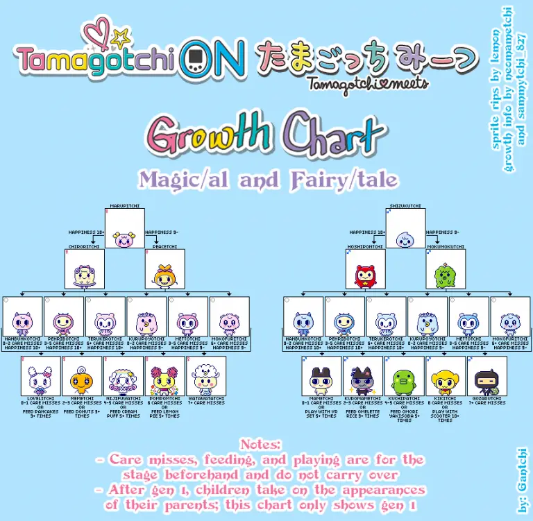 Tamagotchi On (Meets) Evolution Guide & Growth Charts vPet Paradise