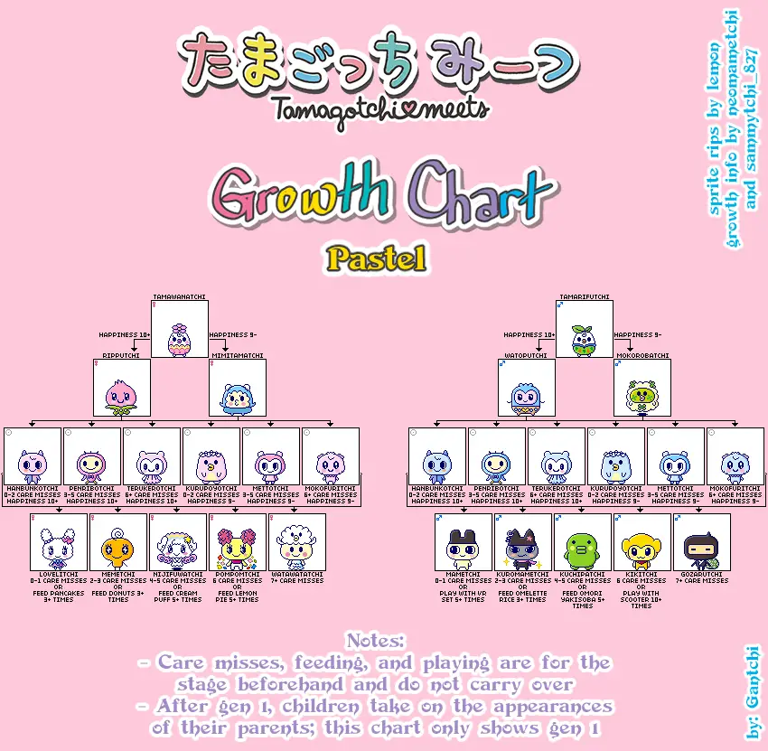 tamagotchi-on-meets-evolution-guide-growth-charts-vpet-paradise