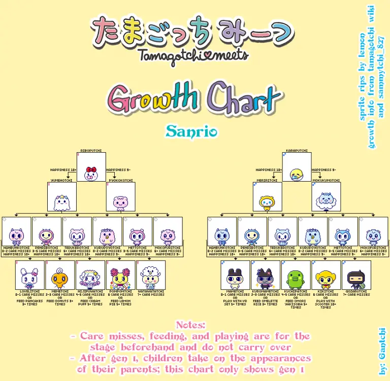 Tamagotchi On (Meets) Evolution Guide & Growth Charts vPet Paradise