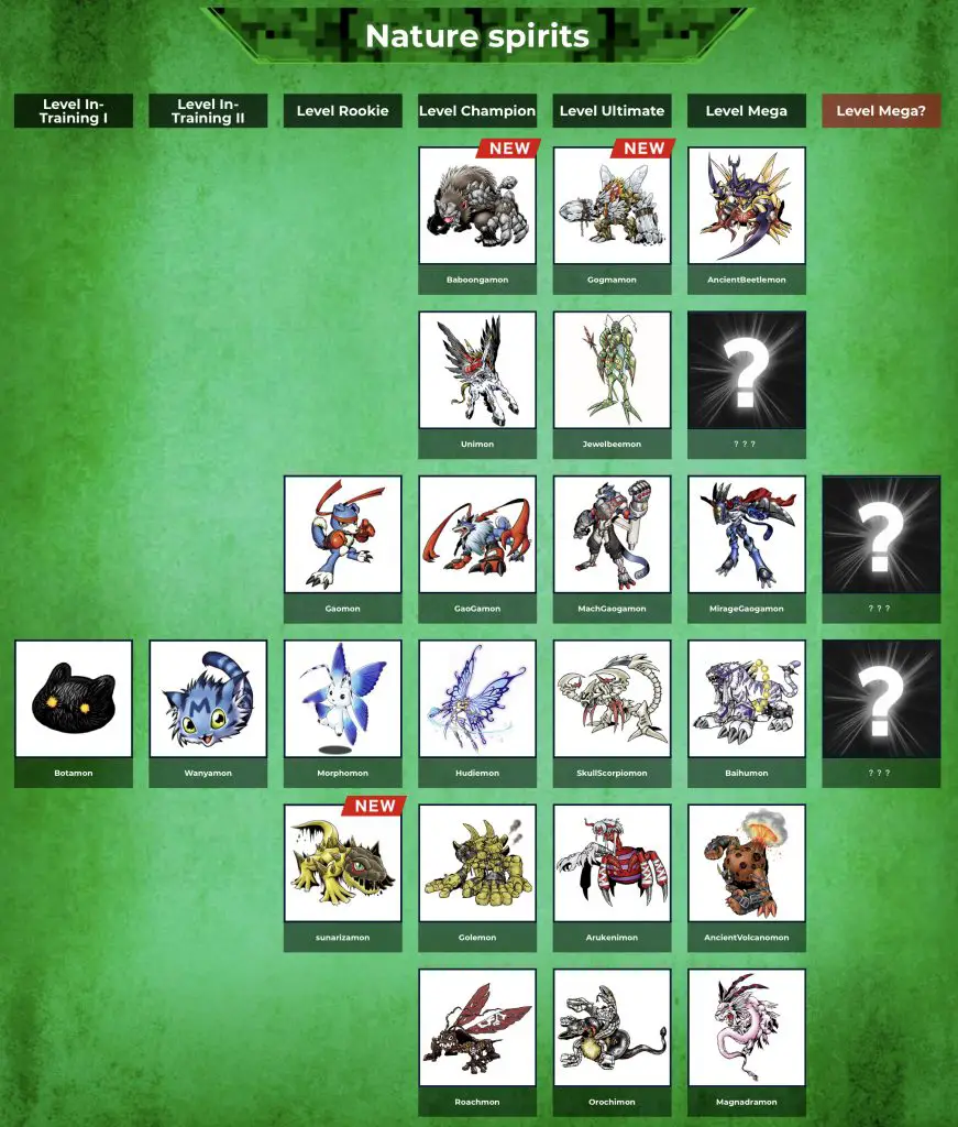 Pendulum Z Nature Spirits Digimon line-up