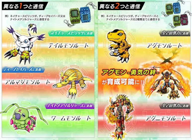 Pendulum Z unlockable routes and Digimon