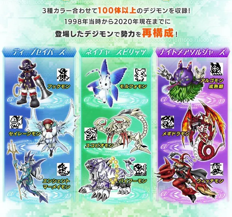 Digimon exclusive to different versions of the Pendulum Z