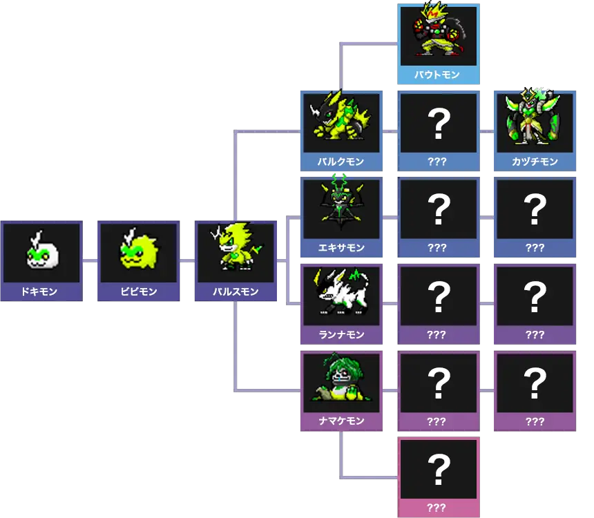 Incomplete Pulsemon evolution chart