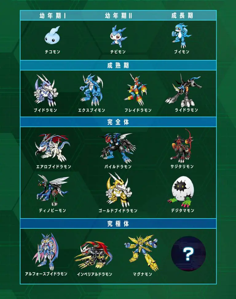 How to buy the Digimon Vital Bracelet and Pulsemon evolutionary line