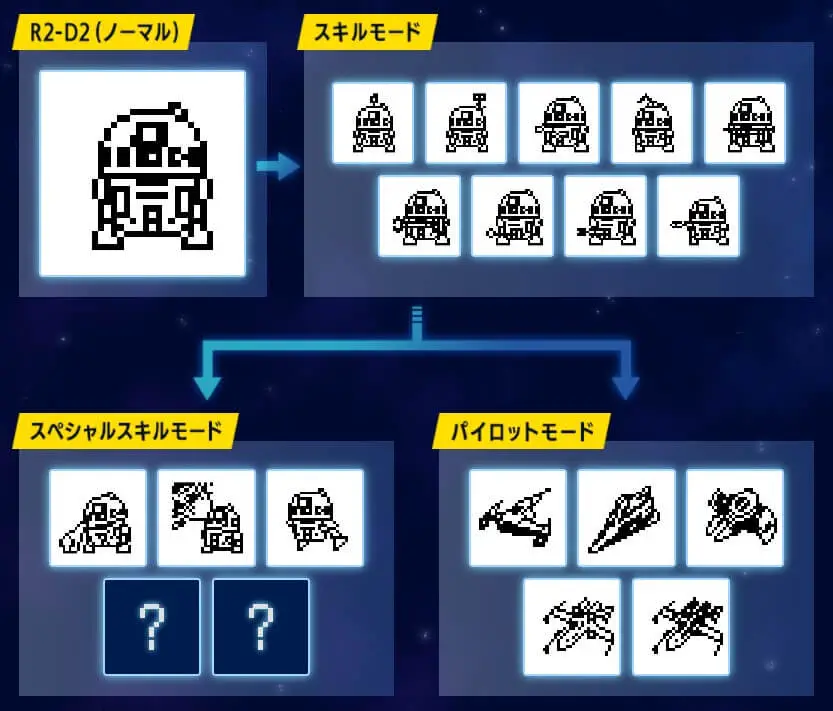 R2D2 Tamagotchi details revealed, preorders now open vPet Paradise